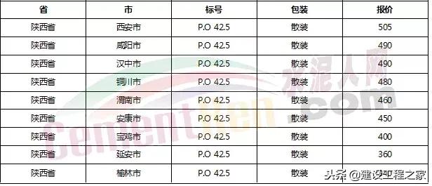 目前水泥价格是涨是跌,水泥价格涨最新消息