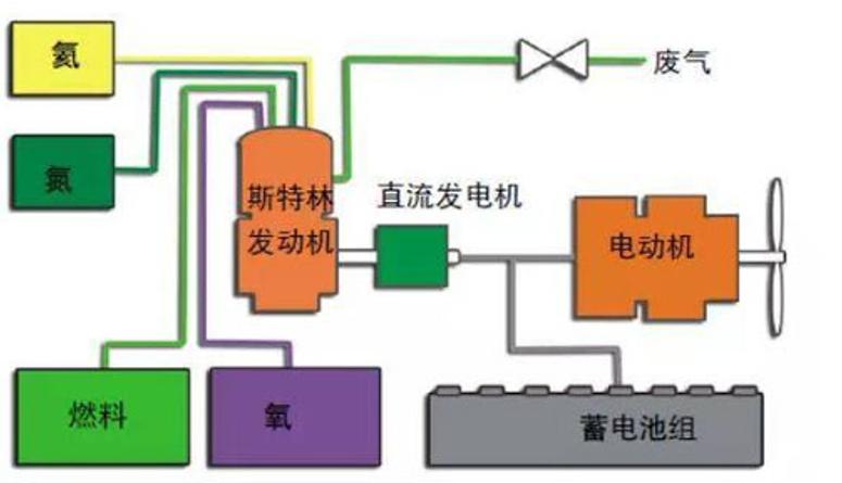 日本苍龙号潜艇续航,日本凤凰号潜艇武器