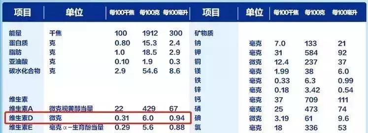 可以用鱼肝油补充vd吗,鱼肝油和vd