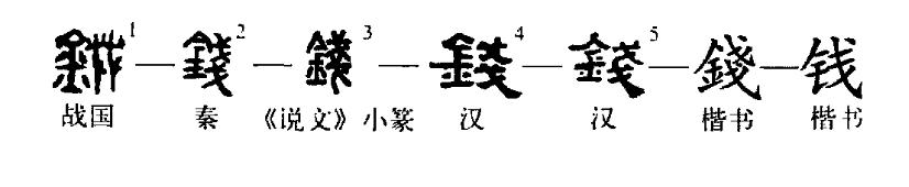 认识“钱”的历史演变来龙去脉，正确看待金钱的价值和意义