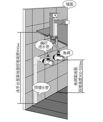 不同水龙头安装,家里不同位置开关该怎么选