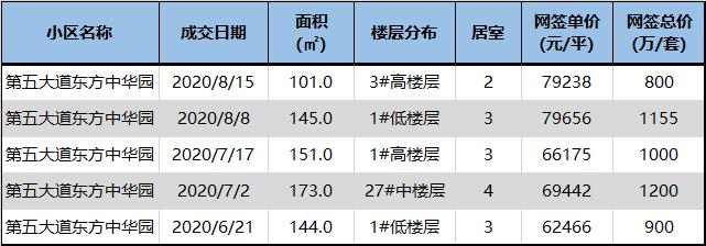 上海哪些小学好又好进,上海门槛低容易进的优质小学