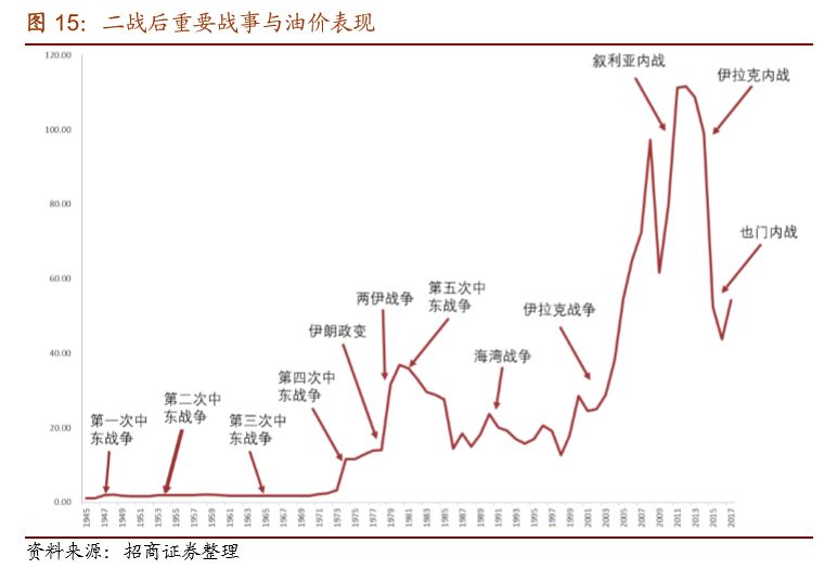 一文看懂白酒行业投资逻辑,原油投资基本知识大全