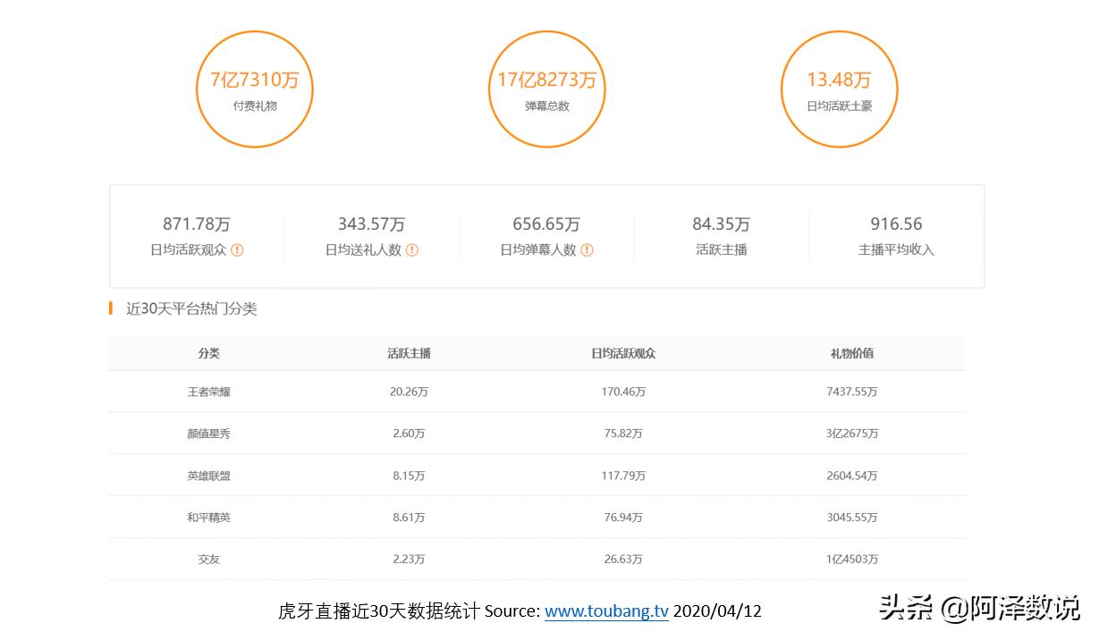 虎牙直播间平台,虎牙直播