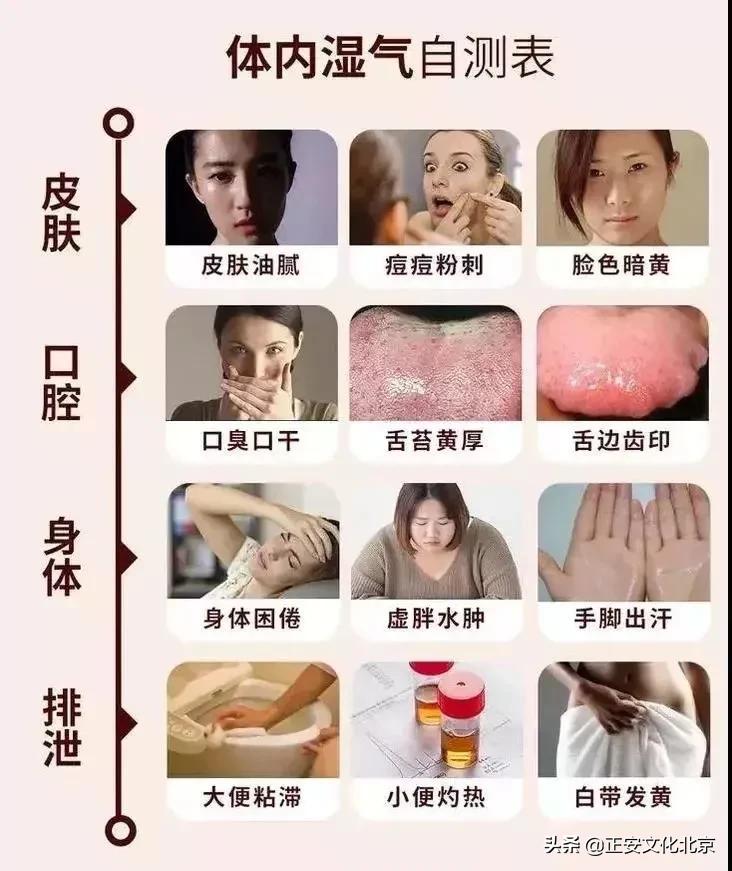 祛湿穴位排行榜第一名,去寒去湿的穴位