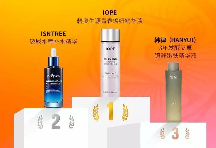 2017年度亚洲顶级美妆榜新鲜出炉,韩国美妆榜单有哪些