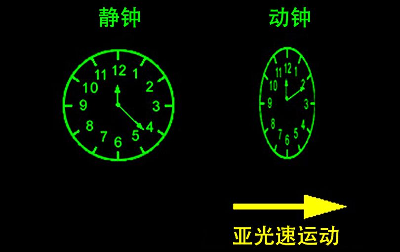 速度超过光速就会看到过去的情形,光速不变那超光速是怎么回事