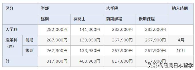 鏃ユ湰鐢垫皵閫氫俊澶у浣嶇疆,鏃ユ湰鐢垫皵閫氫俊澶у浠嬬粛