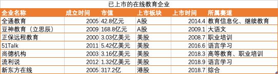 网络教培未来的航母，新东方在线全面分析（一）