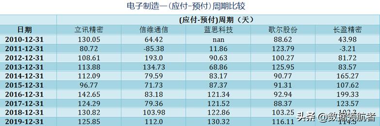 立讯精密和富士康哪个待遇好,立讯精密和富士康工人收入对比