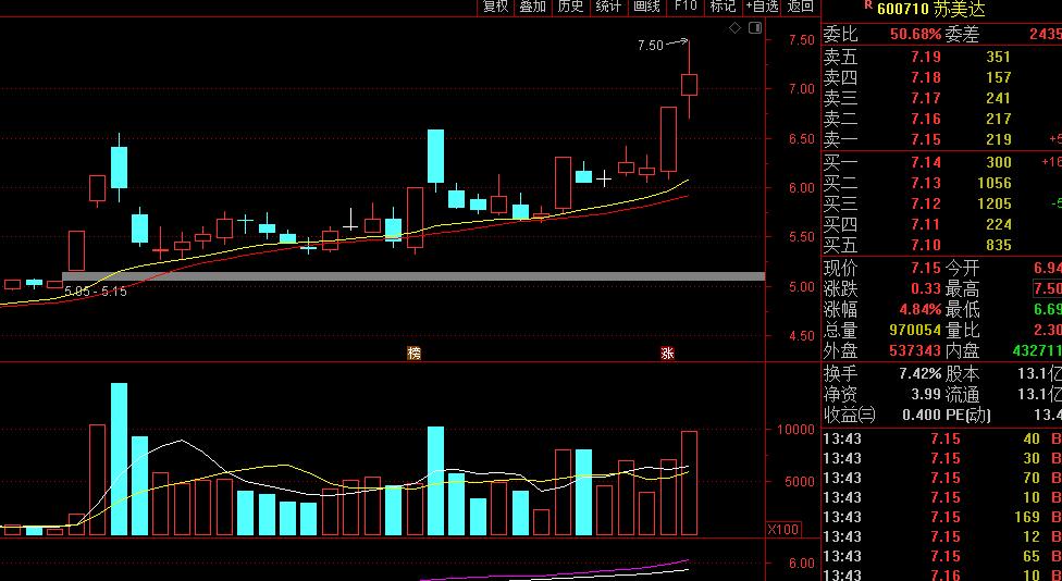 下周一大盘预测苏美达,大盘面临生死选择