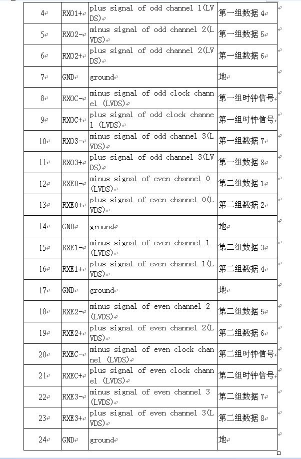 液晶屏怎样配逻辑板及屏线,液晶屏配屏线教程