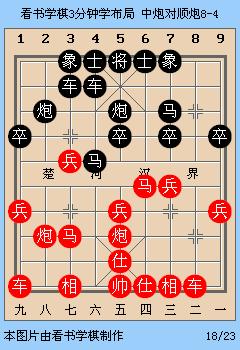 顺炮布局如何应对黑方马后藏车,如何才能破解顺炮布局的马后藏车