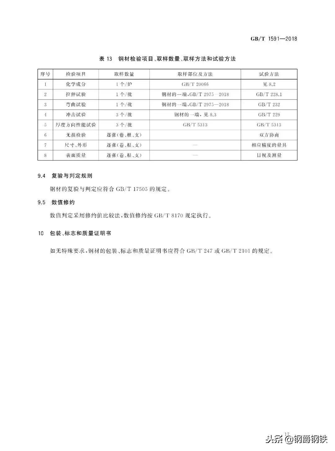 钢材q235b和q345和q355b分别代表什么,钢材q235b和q345和q355b分别叫什么