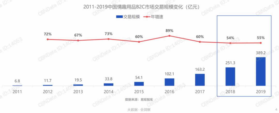 “疫情刚过，我家楼下*人用成品**店的老板就开上了特斯拉”