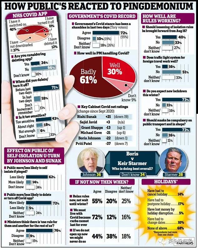 英国一周隔离60万人,超市货架又空了!边境不再检查核酸报告?
