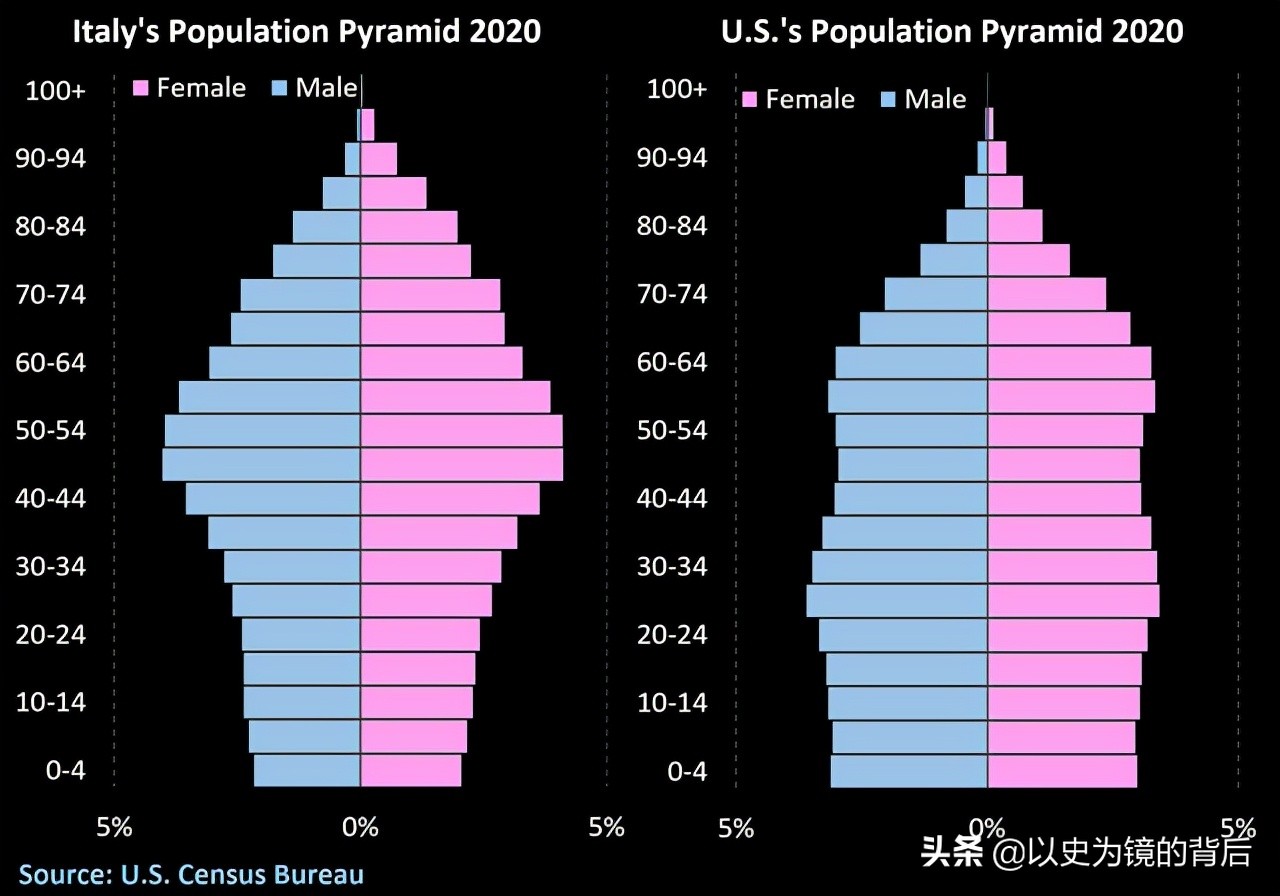 全球人口零增长的国家只有几个,国外人口突然减少的国家