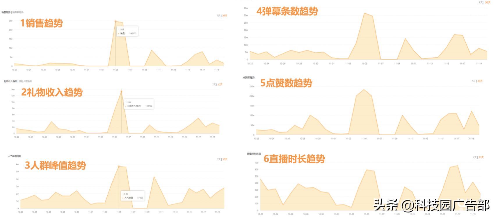 快手直播带货操作详细步骤,快手直播带货流程详细步骤视频