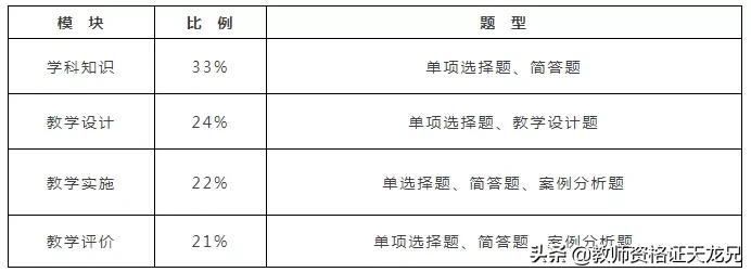 中学教资科目三标准答案,初中教资科目三教学设计政治学科