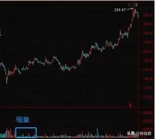 放量缩量堆量,股市放量缩量十大口诀
