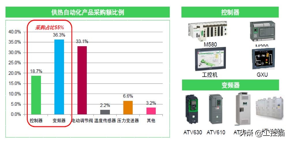 工控猫携手施耐德电气引领热力系统智能控制新方向