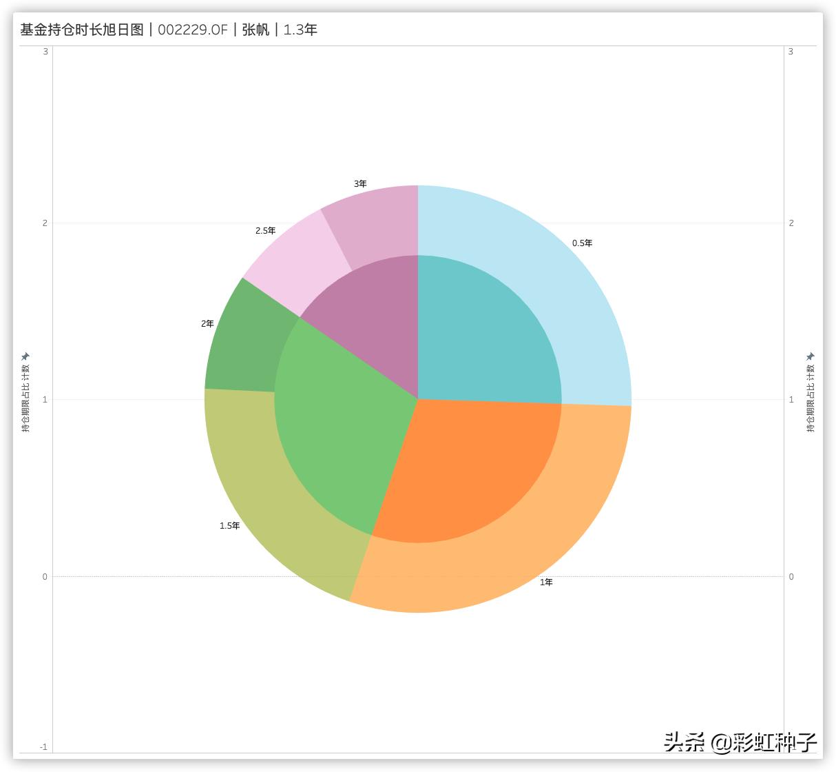 华夏科技成长基金经理张帆,华夏基金张帆好不好