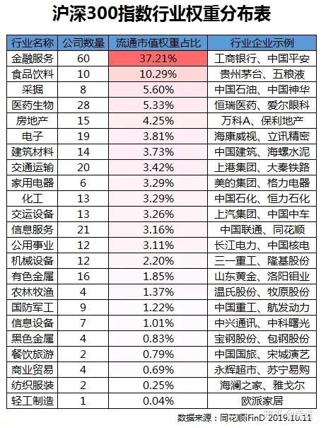 沪深300上证50中证500有什么区别,沪深300上证50中证500分别指的啥