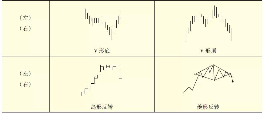 期货高频交易盘口分析,技术分析预判股票走势