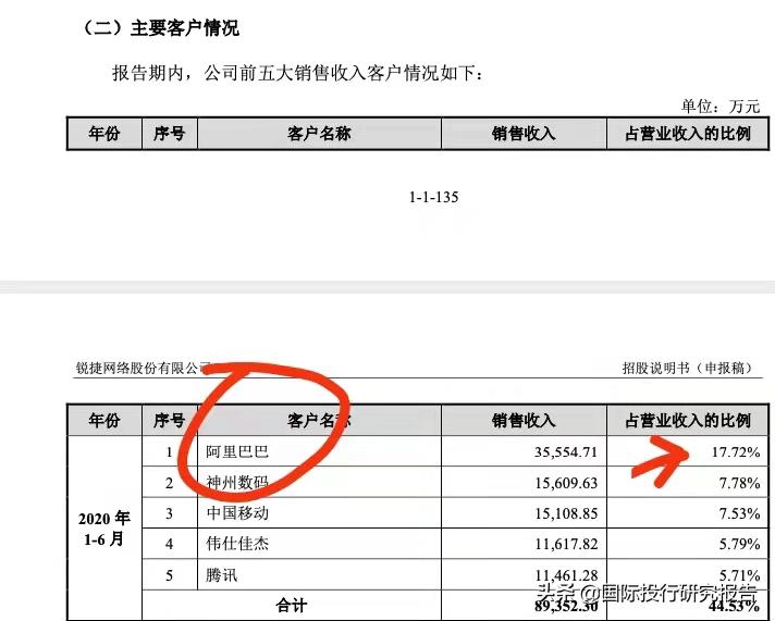 锐捷网络ipo,锐捷网络涨2.92%