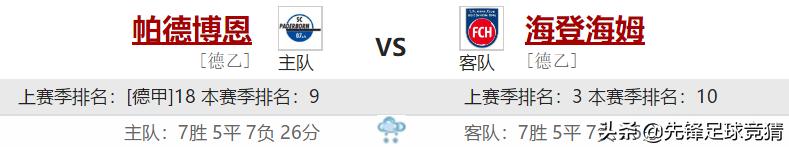 德乙埃夫斯堡vs帕德博恩比赛结果,德乙沙尔克04vs帕德博恩回放