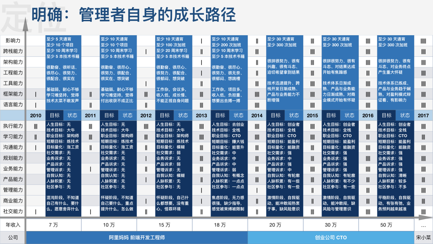 前端早早聊资料,前端早早聊怎么样