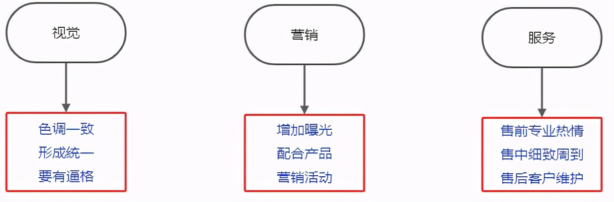 如何在阿里巴巴上宣传品牌,阿里巴巴新店怎么打造品牌