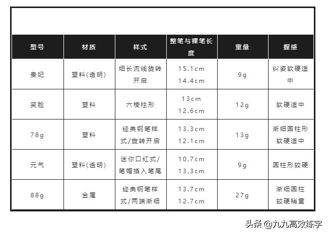 百乐钢笔ic-50和ic-100有什么区别,百乐钢笔日常书写选哪一款