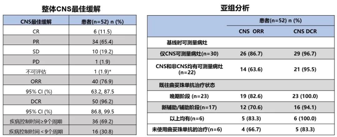 her2阳性晚期乳腺癌双靶治疗效果,her2阳性乳腺癌的免疫治疗前景