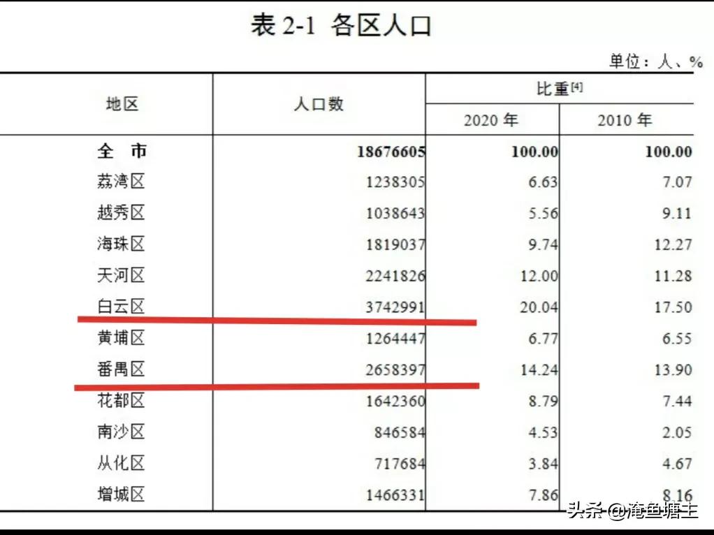 番禺万博cbd将超越珠江新城,番禺万博cbd发展怎么样