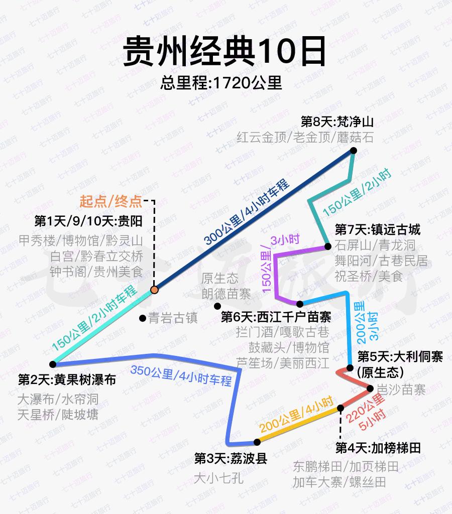 贵州景点自驾地图全图最新,贵州旅游攻略一览表