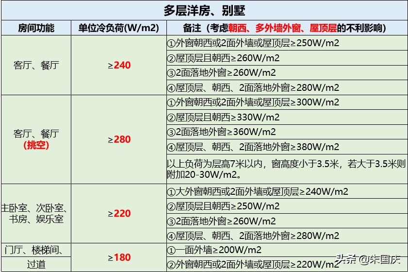 大金空调e-max系列4匹中央空调,空调挂机和中央空调怎么选