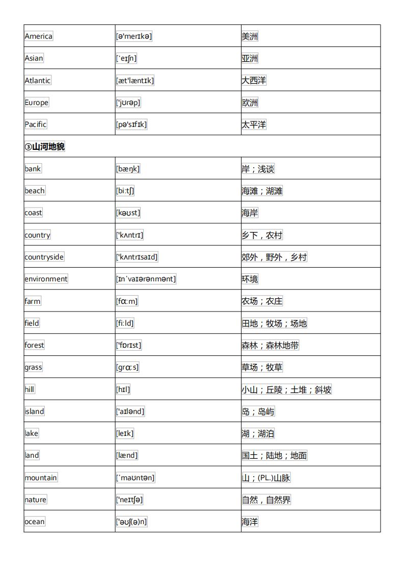 初中英语单词必背3500词汇及音标,初中英语音标基础知识大全