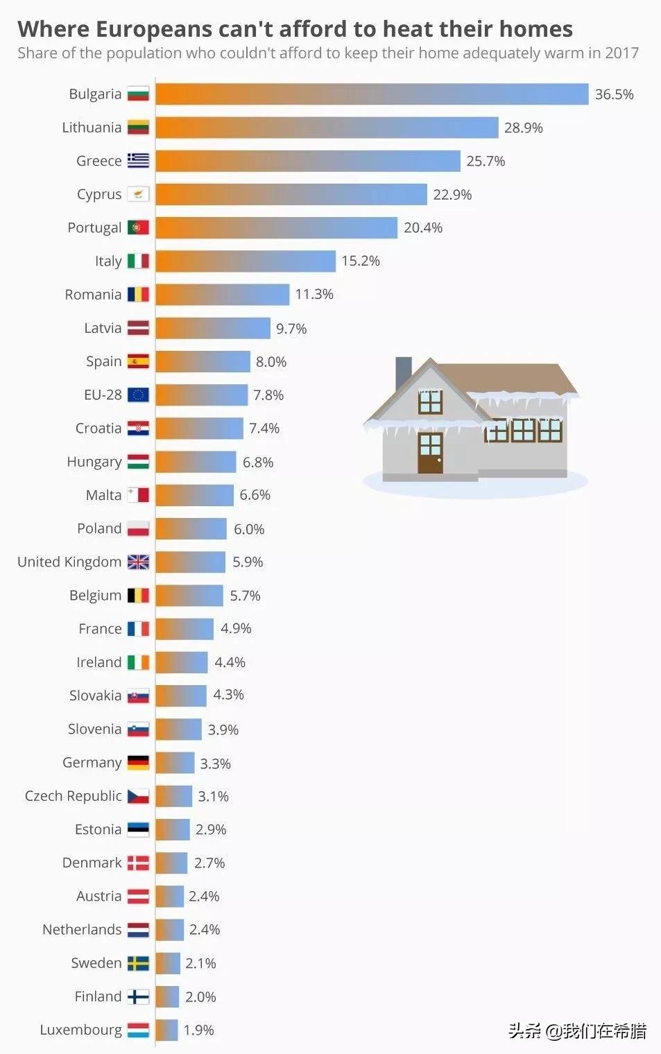 希腊取暖方式有哪些,希腊过冬