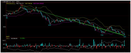 得现货基本面者得天下谈谈能化品种的基本面