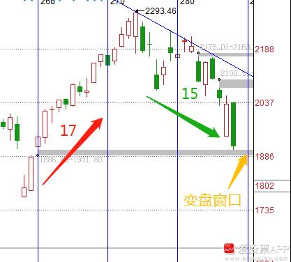 下周股市五大猜想股票,股市三大猜想及操作策略