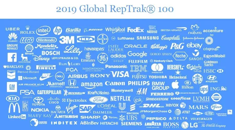 2019年全球最赚钱企业排行榜,全球最具声望企业