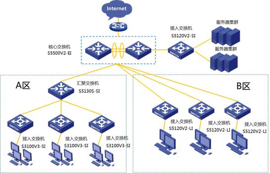 h3c企业ap测评,h3c分布式交换机基础知识