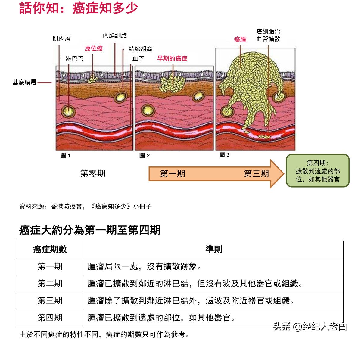 恶性肿瘤疾病保险优缺点,恶性肿瘤平安保险不赔怎么办