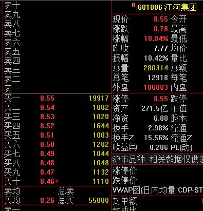 股市里的神奇数字,股市中的一组神奇数字
