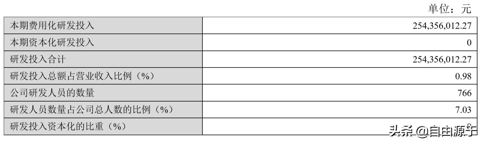 洛阳钼业半年报2019,洛阳钼业2019年半年报