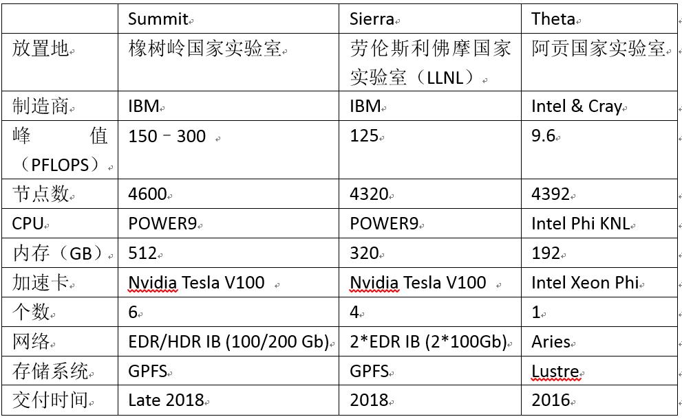 超算简史与下一代超级计算机对比,超算的起源