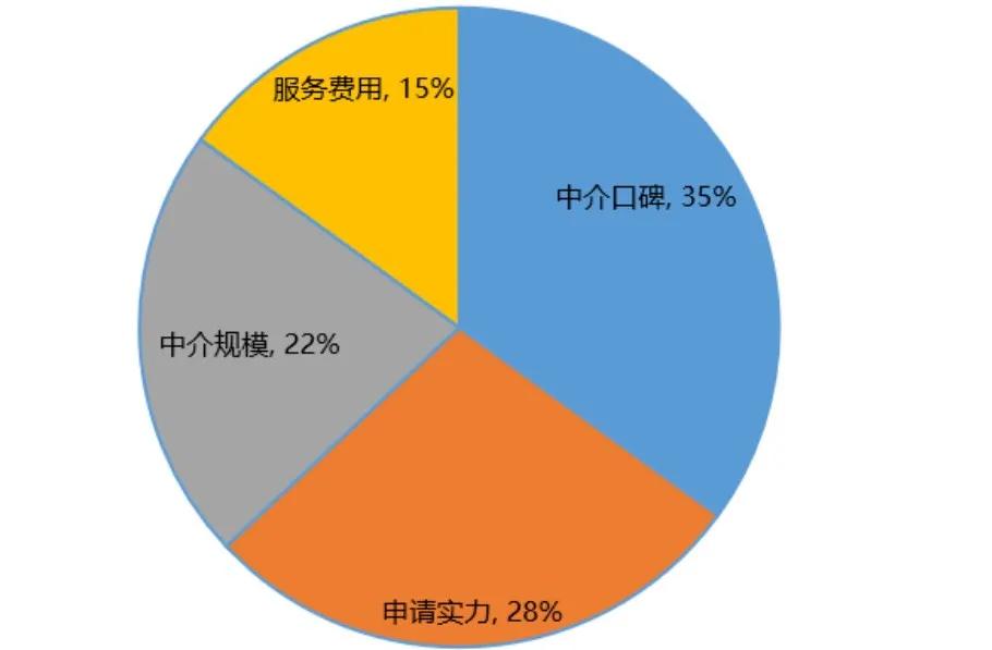 留学海外的你会选择现在回家吗,海外留学现状