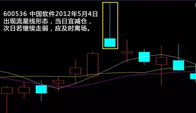 技术分析k线形态介绍,k线形态趋势分析