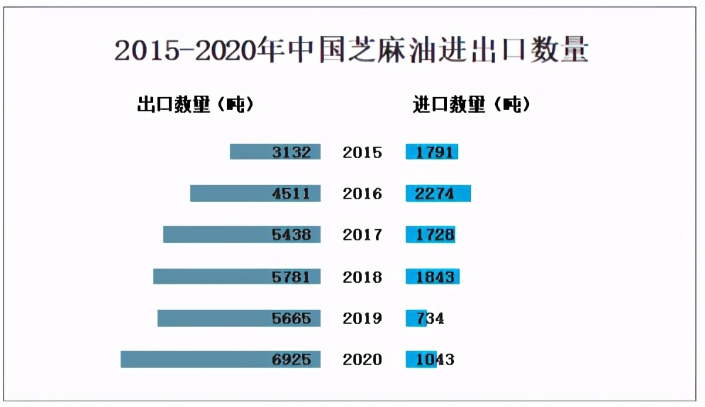 香油行业竞争者,中国香油销量排行榜